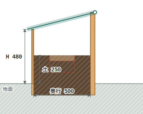 キエーロ設計ウィザード